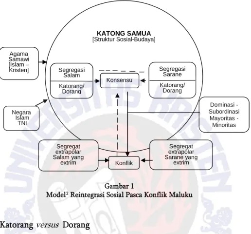 Gambar 1  Model 2