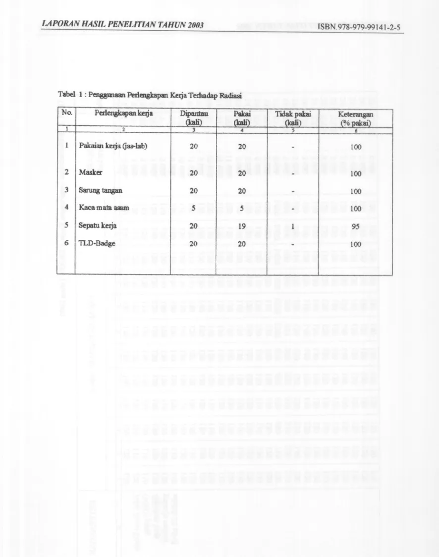 Tabel 1 : Penggmaan Perlengkapan Ketja TeIhadap Radiasi