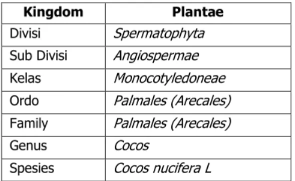 Tabel 1. Klasifikasi tumbuhan kelapa 