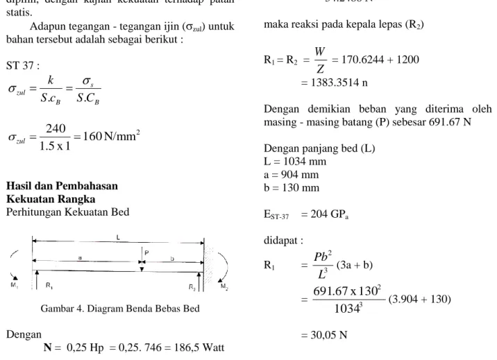 Gambar 4. Diagram Benda Bebas Bed  Dengan  