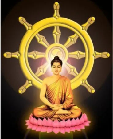 Gambar II. 13 Roda Dharma 