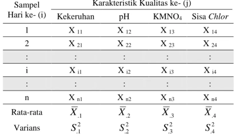 Tabel 3.1 Struktur Data Penelitian  Sampel 