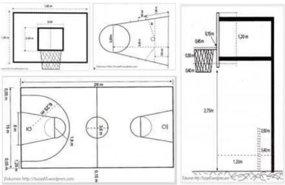 Gambar 5 : lapangan bola basket dan ukurannya 