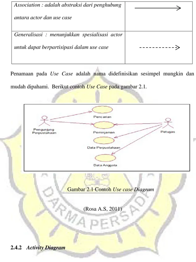 Gambar 2.1 Contoh Use case Diagram 