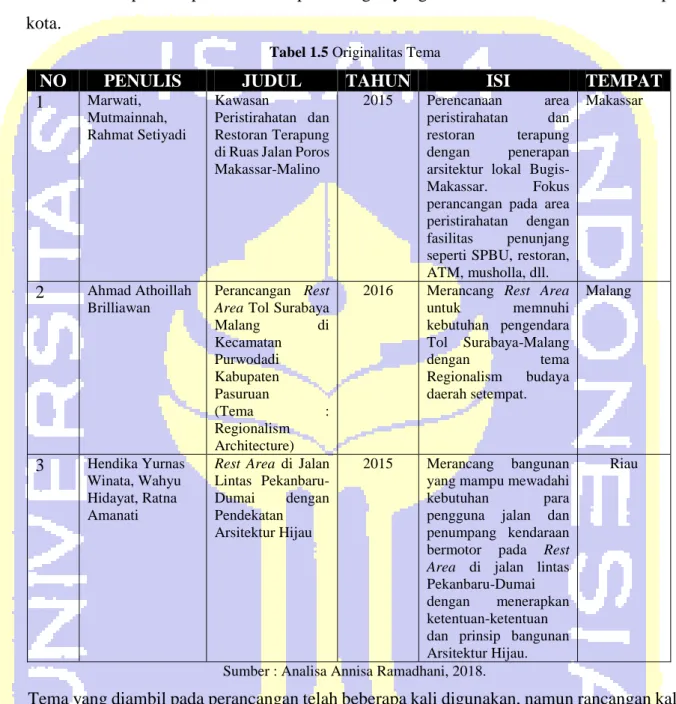 Tabel 1.5 Originalitas Tema 