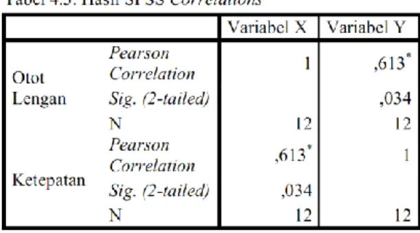 Tabel 4.4. interval kategorisasi kekuatan hubungan  korelasi 