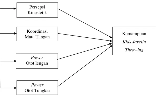 Gambar 9. Bagan Kerangka Pemikiran 