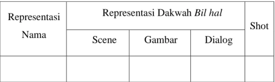 Tabel 1.1: Bagan Representasi Dakwah Bil Hal 
