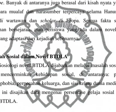 Tabel 2. Masalah Sosial dalam Novel BTDLA 