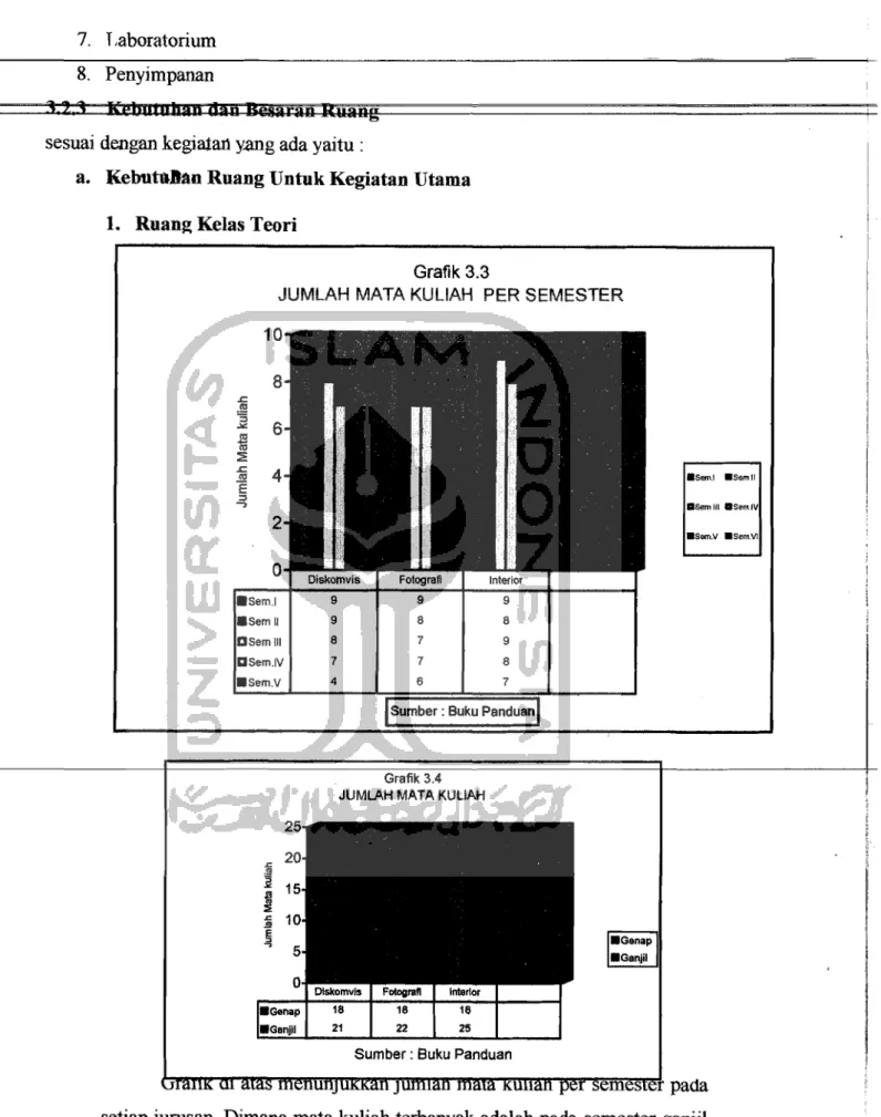 Grafik 3.4  JUMLAH MATA KULIAH 