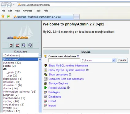 Gambar 12 ‐ 37 Menu pilihan pada PHPMyAdmin  