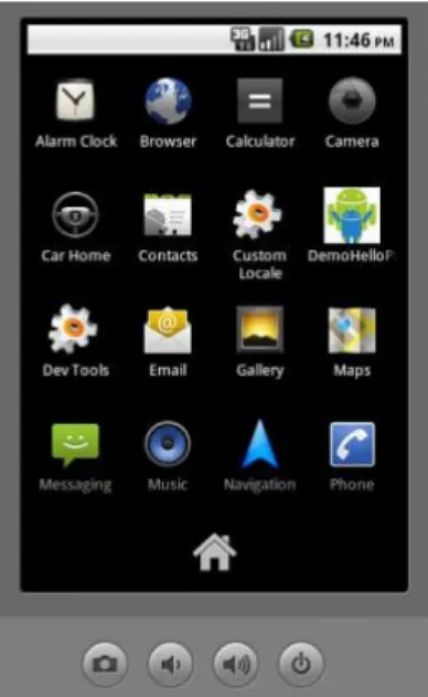 Gambar 1 Emulator Sistem Operasi Android 