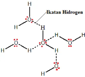 Gambar 3. Ikatan hidrogen antar molekul air (Fesenden &amp; Fesenden, 1986). 