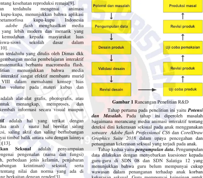 Gambar 1 Rancangan Penelitian R&amp;D  Tahap pertama pada penelitian ini yaitu Potensi  dan  Masalah