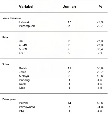 Tabel 4.1.  Distribusi Karakteristik Subjek Penelitian  
