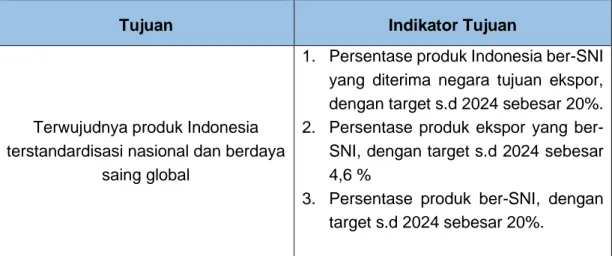 Tabel 2.1 Tujuan dan Indikator Tujuan BSN Tahun 2020-2024 