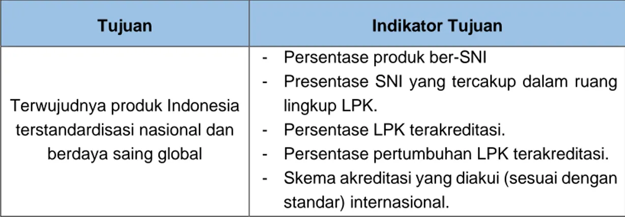 Tabel 2.2 Tujuan dan Indikator Tujuan 