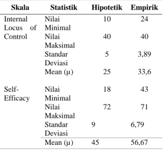 Tabel  analisis  deskriptif  berdasarkan  kategori data demografis subjek penelitian  dapat dilihat pada tabel di bawah ini: 