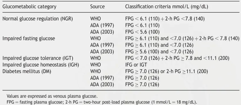 Tabel-2.  Kriteria klasifikasi glukometabolik berdasarkan WHO dan ADA  