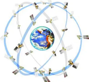 Gambar 2-1 merupakan Konstelasi  satelit  GLONASS  yang  terdiri  dari  24  satelit yang tersebar dalam 3 orbit, yang  melingkari  bumi  dengan  sudut  kemiringan  64,8º  terhadap  equator