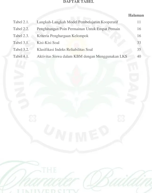 Tabel 2.3.  Kriteria Penghargaan Kelompok       16 