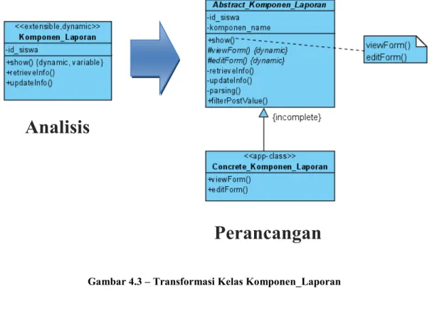 Gambar 4.3 – Transformasi Kelas Komponen_Laporan 