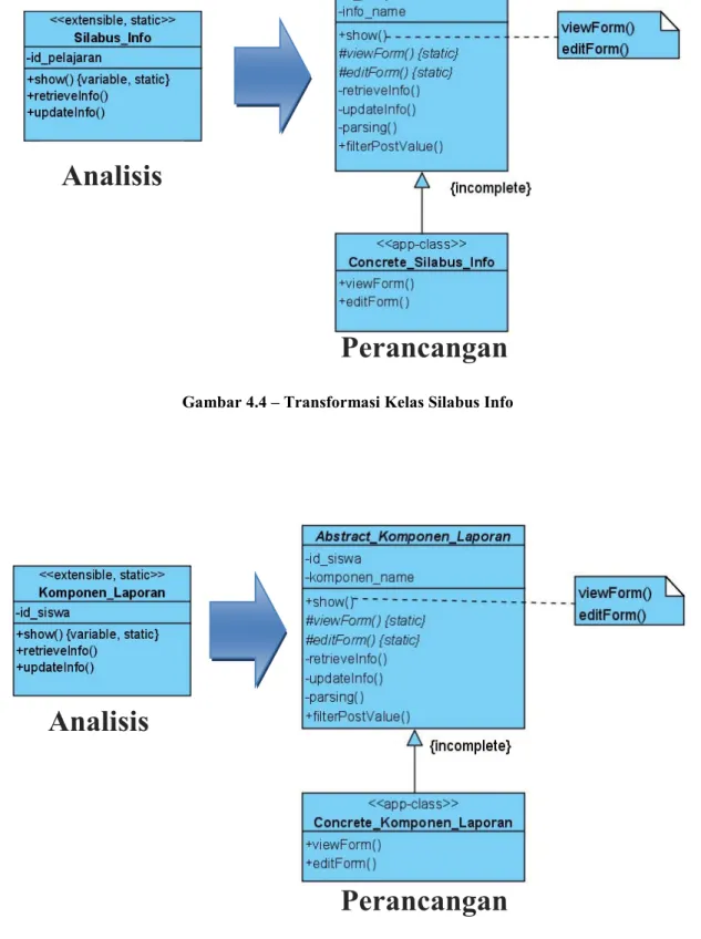 Gambar 4.5 – Transformasi Kelas Table_Nilai 