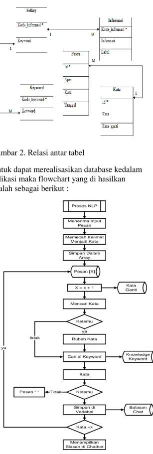 Gambar 3. Tampilan sistem 