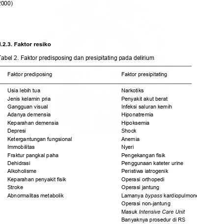 Tabel 2. Faktor predisposing dan presipitating pada delirium 