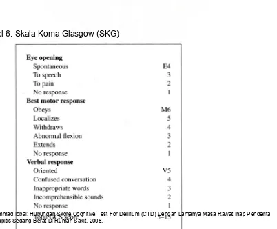 Tabel 6. Skala Koma Glasgow (SKG) 