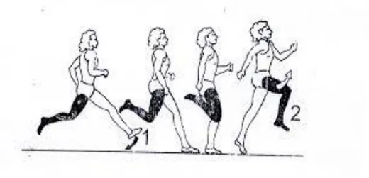 Gambar 2. Saat Tolakan Lompat Jauh  Sumber : IAAF, 2000:89 