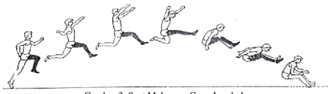 Gambar 3. Saat Melayang Gaya Jongkok  Sumber : (IAAF, 2000:90) 