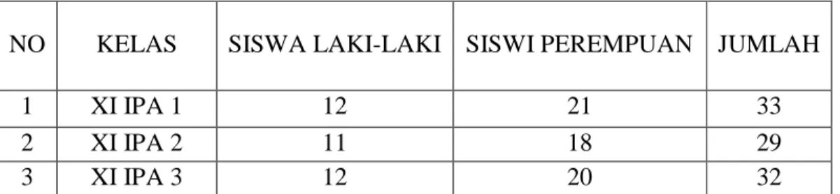 Tabel 1. Jumlah siswa dan siswi kelas XI IPA di SMA Negeri 4 Bandar   Lampung  Semester Ganjil Tahun 2016