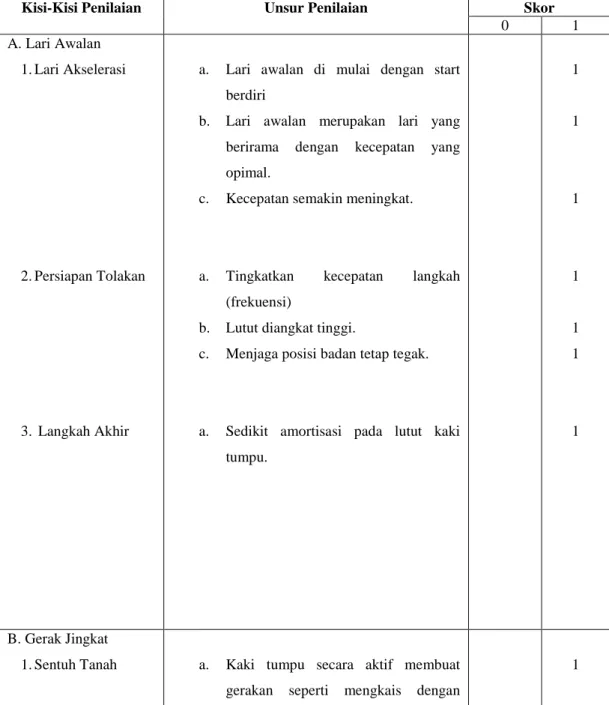 Tabel  3. Lembar Penilaian Testi I 