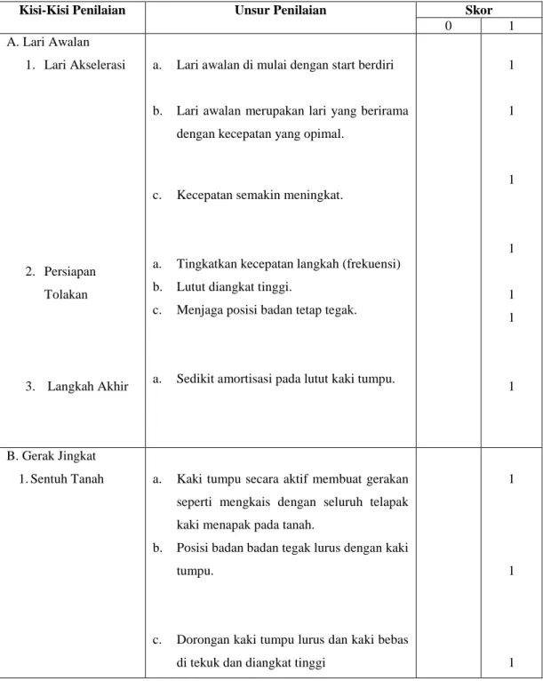 Tabel 4. Lembar Penilaian Testi II 