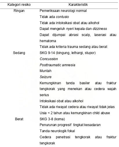 Tabel 1. Stratifikasi resiko pada penderita dengan cedera kepala 