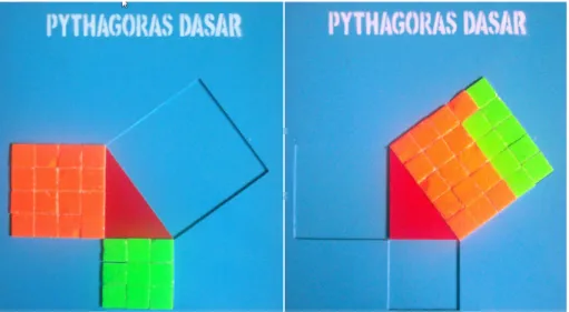 Gambar 7.  Alat Peraga Pembuktian Teorema Pythagoras 
