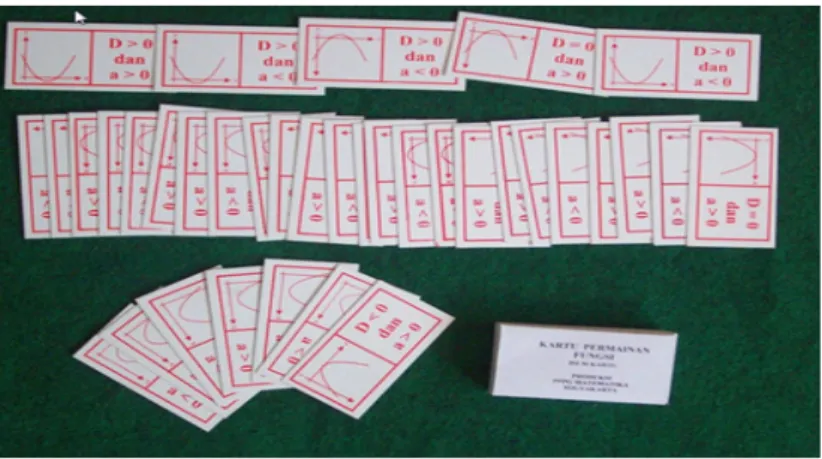 Gambar 9.  Kartu Permainan Fungsi  e.  Alat yang merupakan aplikasi konsep/prinsip matematika 