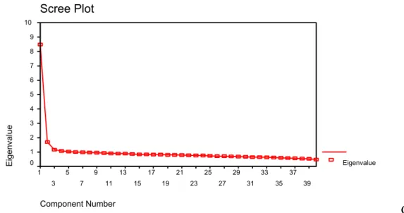 Tabel  8.  Parameter Butir UN 2003 mapel Matematika  2 dimensi 