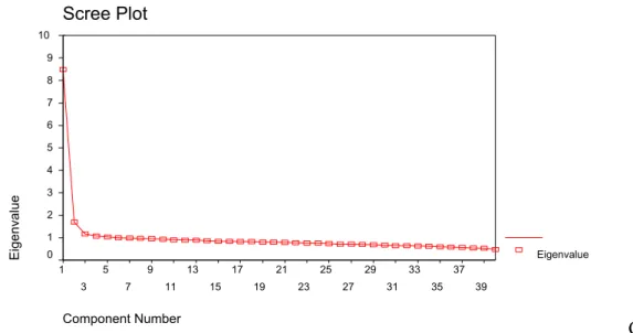 Tabel  8.  Parameter Butir UN 2003 mapel Matematika  2 dimensi 