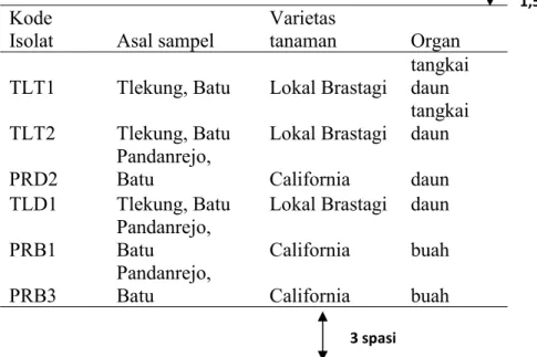 Tabel 2.1 Isolat kapang patogen berdasarkan asalnya Kode Isolat Asal sampel Varietas