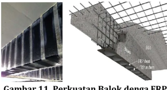 Gambar 14. Denah Balok Lantai  (elv-8,7  m) yang Harus Diperkuat 