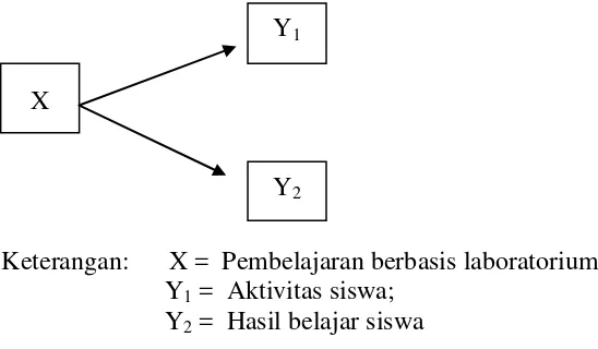 Gambar 1. Diagram Hubungan variabel bebas dengan variabel terikat. 