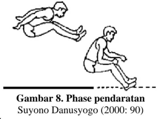 Gambar 8. Phase pendaratan  Suyono Danusyogo (2000: 90)  Sifat-sifat teknik: 