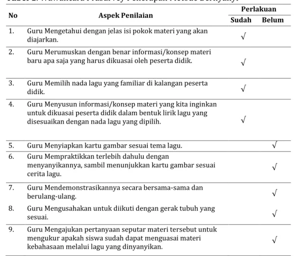 Upaya Meningkatkan Kemampuan Bahasa Anak Usia 4-5 Tahun Melalui Metode ...