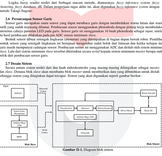 Gambar II-1. Diagram blok sistem  