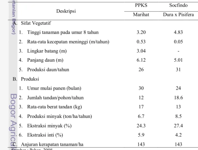 Tabel 1. Deskripsi Potensi Pertumbuhan dan Produksi Bahan Tanaman  Tenera Asal Marihat dan Socfindo 
