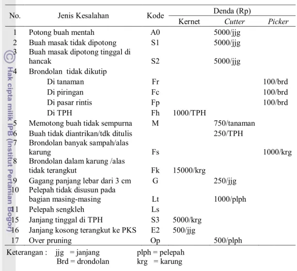 Tabel 13. Parameter Pemberian Denda Karyawan 