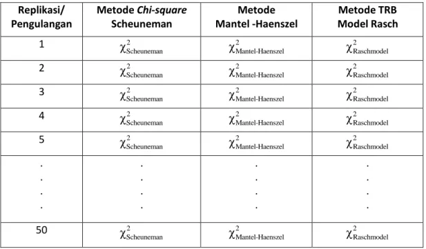 Tabel 1. Rancangan Penelitian dengan Menggunakan Tiga Metode 