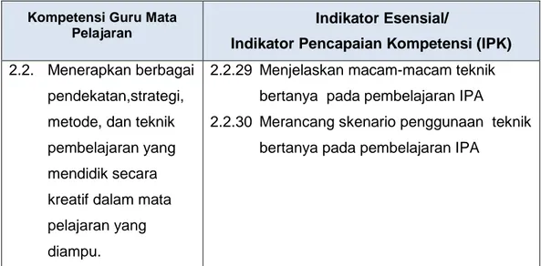 Tabel 1.1   Kompetensi Guru Mapel dan Indikator Pencapaian Kompetensi  Kompetensi Guru Mata 